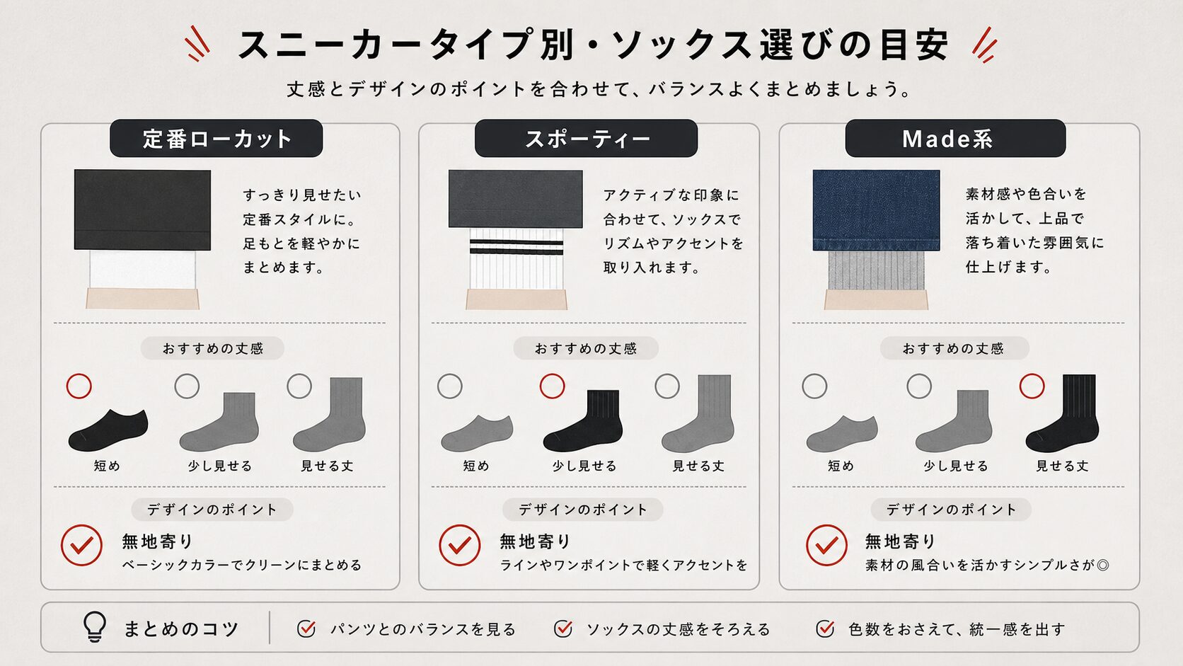 スニーカータイプ別にソックス丈を選ぶチェックカードの非靴ビジュアル